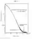 Fig. 07 - Piezoelectric material, method for producing the same, piezoelectric element and combustion pressure sensor