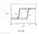 Fig. 16 - Electronic device, topological insulator, fabrication method of topological insulator and memory device