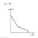 Fig. 14 - BATTERY AND METHOD OF CHARGING AND DISCHARGING THE SAME