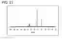 Fig. 28 - Spirofluorene derivative, material for light-emitting element, light-emitting element, light-emitting device, and electronic device