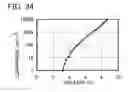 Fig. 35 - Spirofluorene derivative, material for light-emitting element, light-emitting element, light-emitting device, and electronic device
