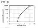 Fig. 41 - Spirofluorene derivative, material for light-emitting element, light-emitting element, light-emitting device, and electronic device