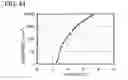 Fig. 45 - Spirofluorene derivative, material for light-emitting element, light-emitting element, light-emitting device, and electronic device