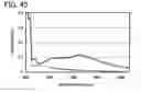 Fig. 46 - Spirofluorene derivative, material for light-emitting element, light-emitting element, light-emitting device, and electronic device