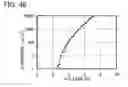 Fig. 49 - Spirofluorene derivative, material for light-emitting element, light-emitting element, light-emitting device, and electronic device
