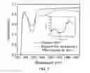 Fig. 06 - Devices with organic semiconductor layers electrically-doped over a controlled depth