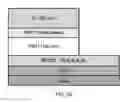 Fig. 35 - Devices with organic semiconductor layers electrically-doped over a controlled depth