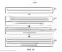 Fig. 74 - Devices with organic semiconductor layers electrically-doped over a controlled depth