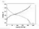 Fig. 02 - Graphene-Vanadium Oxide Nanowire, Method for Preparation Thereof, Positive Active Material Comprising the Same and Lithium Battery Comprising the Positive Active Material