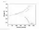 Fig. 04 - Graphene-Vanadium Oxide Nanowire, Method for Preparation Thereof, Positive Active Material Comprising the Same and Lithium Battery Comprising the Positive Active Material