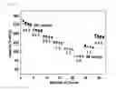 Fig. 10 - Graphene-Vanadium Oxide Nanowire, Method for Preparation Thereof, Positive Active Material Comprising the Same and Lithium Battery Comprising the Positive Active Material