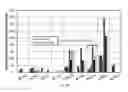 Fig. 05 - Perovskite compounds for stable, high activity solid oxide fuel cell cathodes and other applications