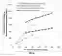 Fig. 16 - Flexible and shape-conformal cable-type alkali metal batteries