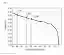 Fig. 02 - Method for controlling charge capacity of UPS battery