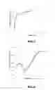 Fig. 06 - Transparent autophotorechargeable electrochemical device