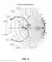 Fig. 07 - Rotational wireless communication system