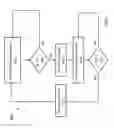 Fig. 04 - Over voltage disconnect