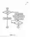 Fig. 22 - Smart wireless power transfer between devices