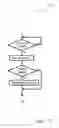 Fig. 28 - Smart wireless power transfer between devices