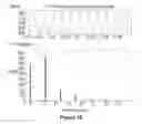 Fig. 16 - METHOD OF CONTROLLING A CONVERTER