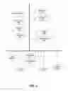 Fig. 04 - Control system and movable folding partition