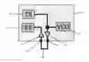 Fig. 01 - Cascaded transceiver integrated circuit