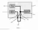Fig. 02 - Cascaded transceiver integrated circuit