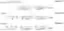 Fig. 04 - Band specific interleaving mismatch compensation in RF ADCs