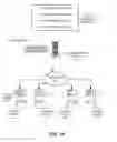 Fig. 02 - High performance data redundancy and fault tolerance