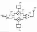 Fig. 01 - Transmitter for wireless communications
