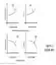 Fig. 03 - Systems and methods for a predistortion linearizer with frequency compensation