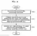 Fig. 09 - Head-end device of distributed antenna system and method of operation thereof