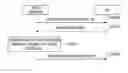 Fig. 01 - Operating method of communication node in network supporting licensed and unlicensed bands