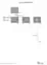 Fig. 11 - Leveraging secondary synchronization signal properties to improve synchronization signal detection