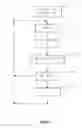 Fig. 07 - Key selection method for cryptographic data processing