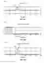 Fig. 07 - Soft-windowing channel estimation