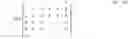 Fig. 10 - Vector signaling codes with increased signal to noise characteristics