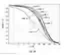 Fig. 22 - Searching for synchronization signals with a synchronization index