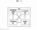 Fig. 06 - Automated service delivery based on automated identifier discovery