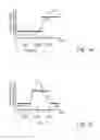 Fig. 02 - Pre-scheduled and pre-configured time-dependent bulk rerouting in transport networks