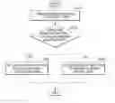Fig. 01 - Method for setting link speed of dual port switch