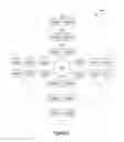 Fig. 03 - Radial data center design and deployment