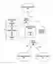 Fig. 01 - Organizing execution of distributed operating systems for network devices