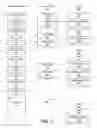 Fig. 03 - Messaging queue spinning engine