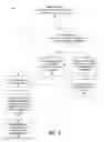 Fig. 04 - Messaging queue spinning engine