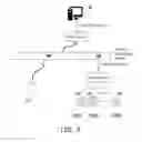 Fig. 05 - Online cloud-based service processing system, online evaluation method and computer program product thereof