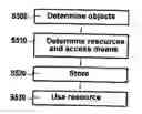Fig. 01 - Method for using an extended workstation, and an associated system for using an extended workstation