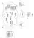 Fig. 02 - Sorting and displaying network traffic analytics