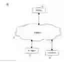 Fig. 01 - Method, apparatus and system for hierarchical network on chip routing