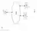 Fig. 02 - Method, apparatus and system for hierarchical network on chip routing